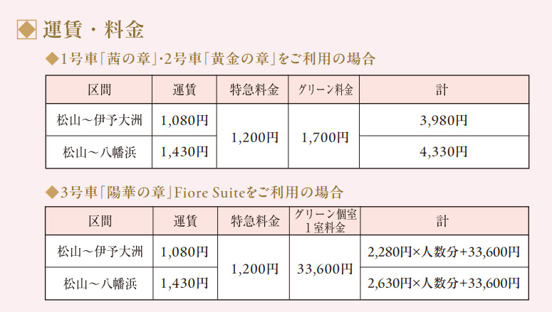 JR四國觀光列車伊予灘物語