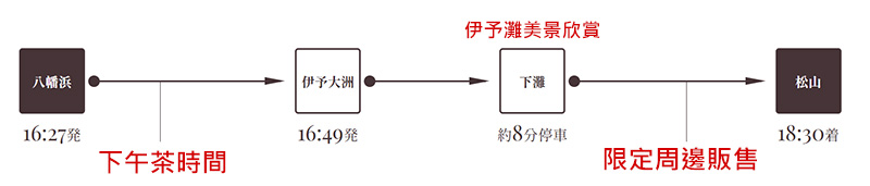 JR四國觀光列車伊予灘物語