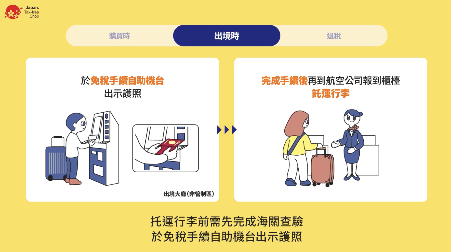日本退稅新方式_出境時掃描護照