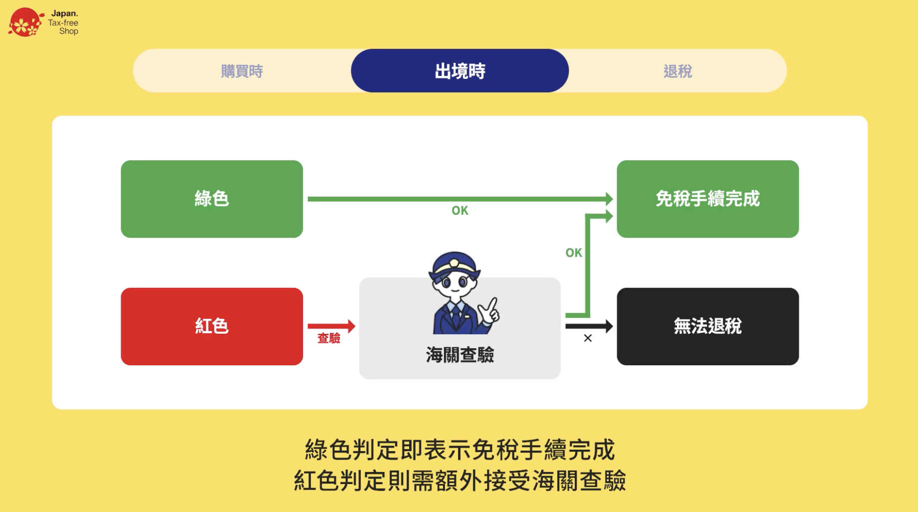 日本退稅新方式_人工查驗