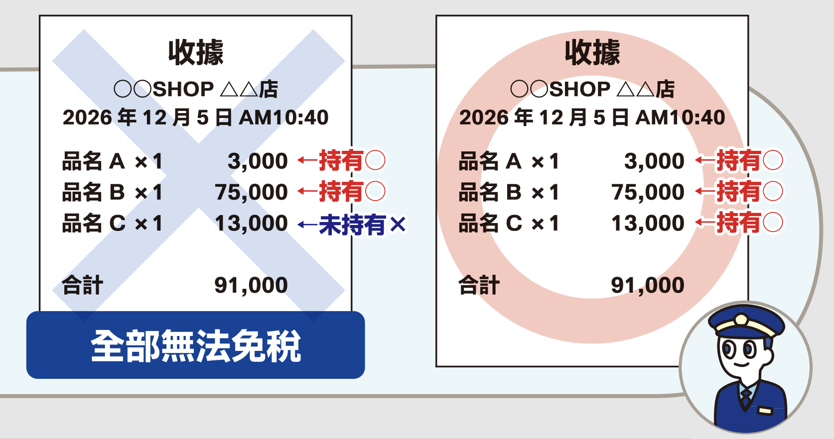 日本退稅新方式_同一帳單商品皆免稅