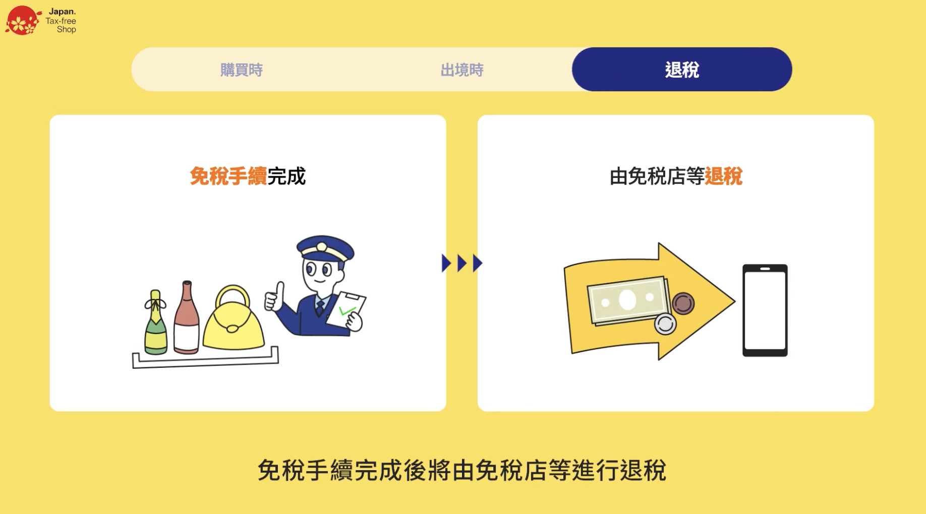日本退稅新方式_退回稅款