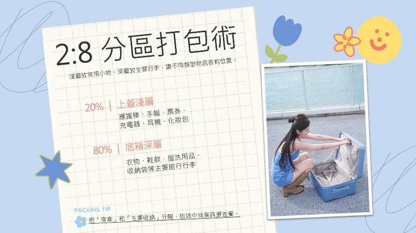 旅行打包術
