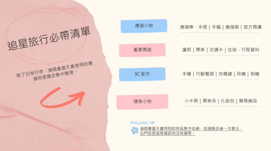 旅行打包術